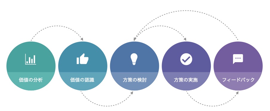 property management process